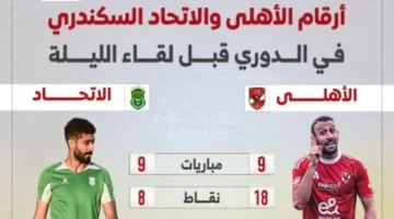الأهلي يتصدر الدوري بفارق 10 نقاط عن الاتحاد قبل المواجهة الحاسمة اليوم